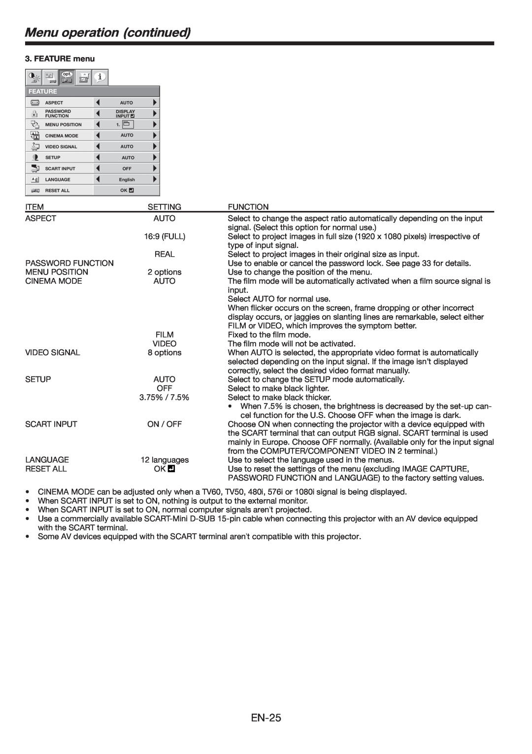 Mitsubishi Electronics FL6900U user manual Menu operation continued, EN-25, FEATURE menu 