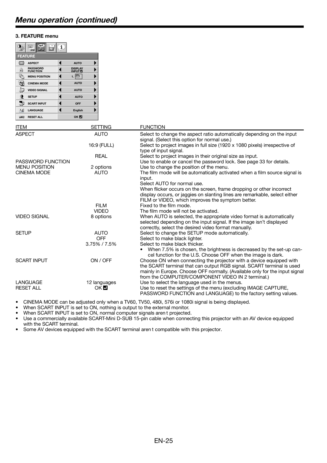 Mitsubishi Electronics FL6900U Aspect Auto, Password Function, Menu Position, Cinema Mode Auto, Film, Video Signal 