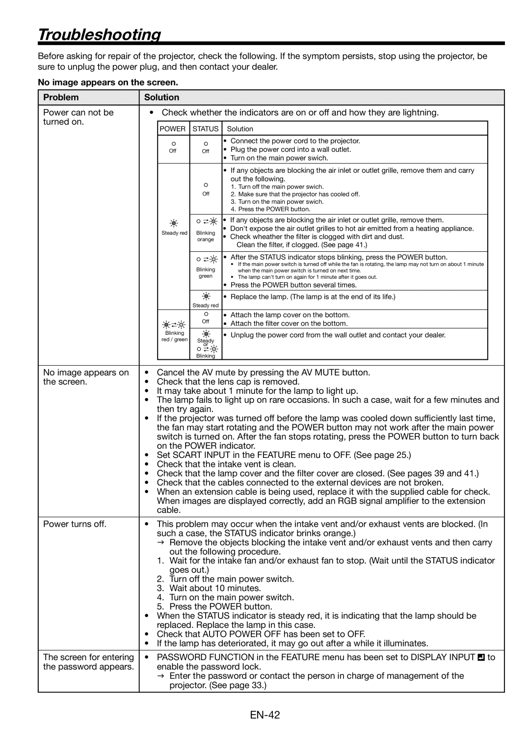 Mitsubishi Electronics FL6900U user manual Troubleshooting, No image appears on the screen Problem Solution 