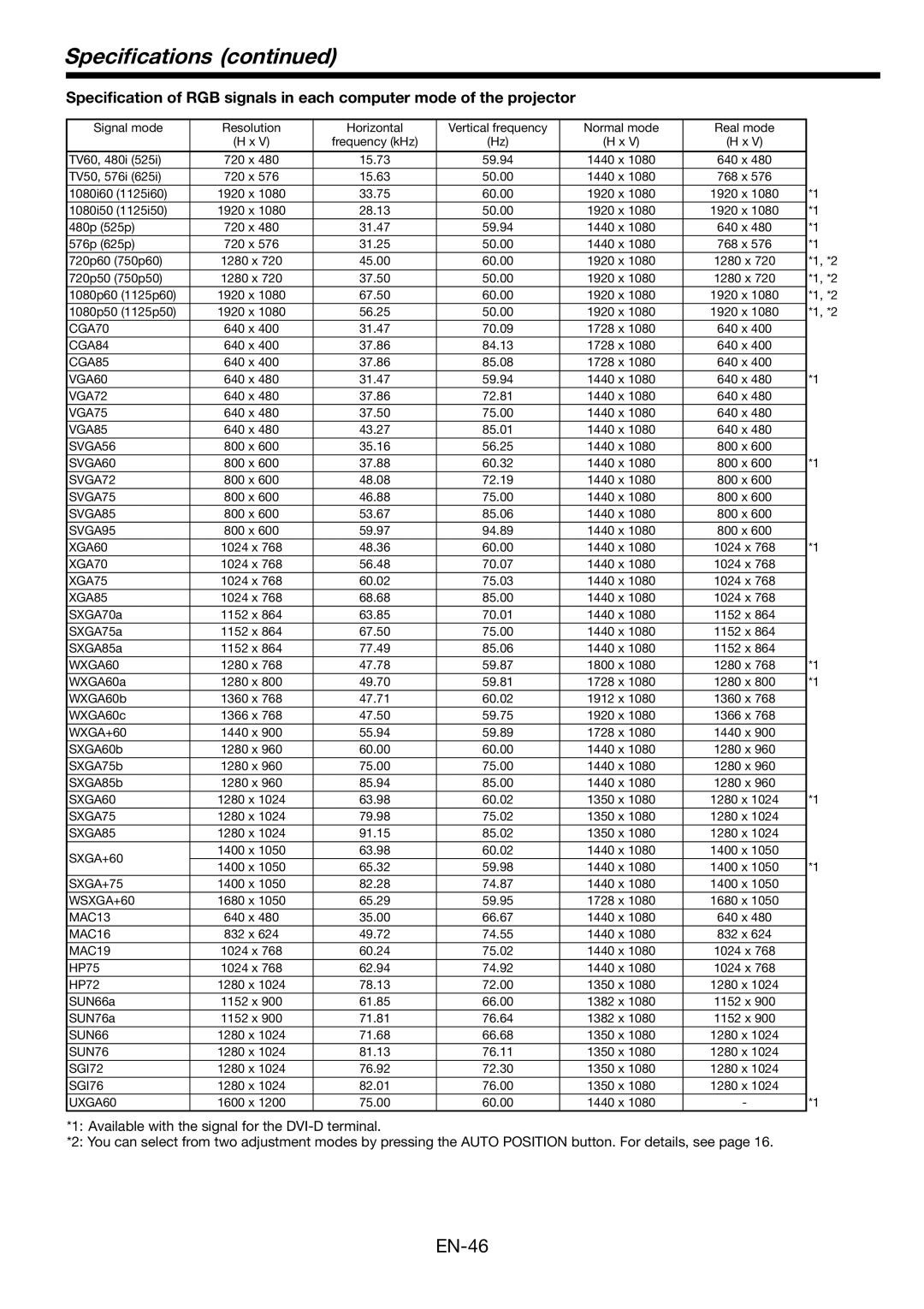 Mitsubishi Electronics FL6900U user manual Speciﬁcations, XGA85 