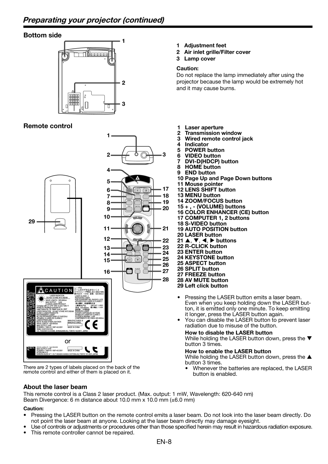 Mitsubishi Electronics FL6900U user manual Bottom side, Remote control 