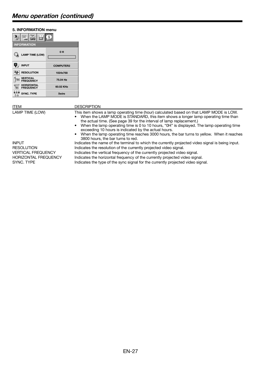 Mitsubishi Electronics FL6900U Description, Lamp Time LOW, Input, Resolution, Vertical Frequency, Horizontal Frequency 