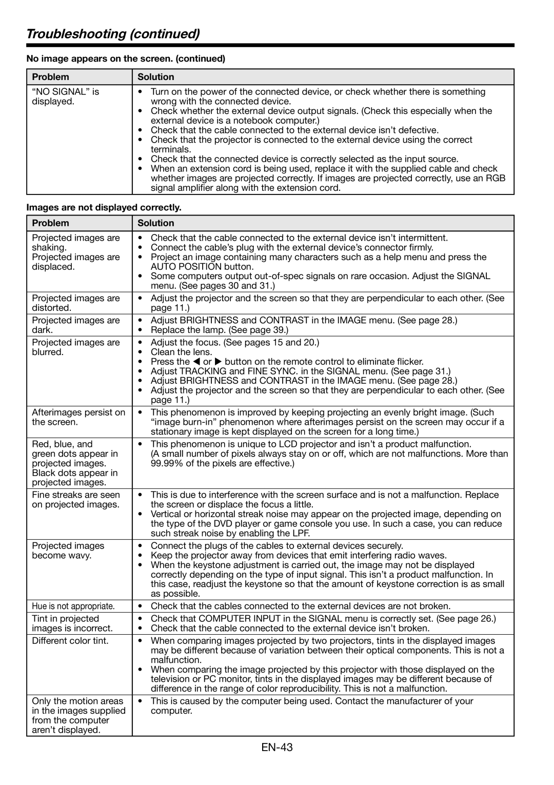 Mitsubishi Electronics FL6900U user manual Troubleshooting, Images are not displayed correctly Problem Solution 