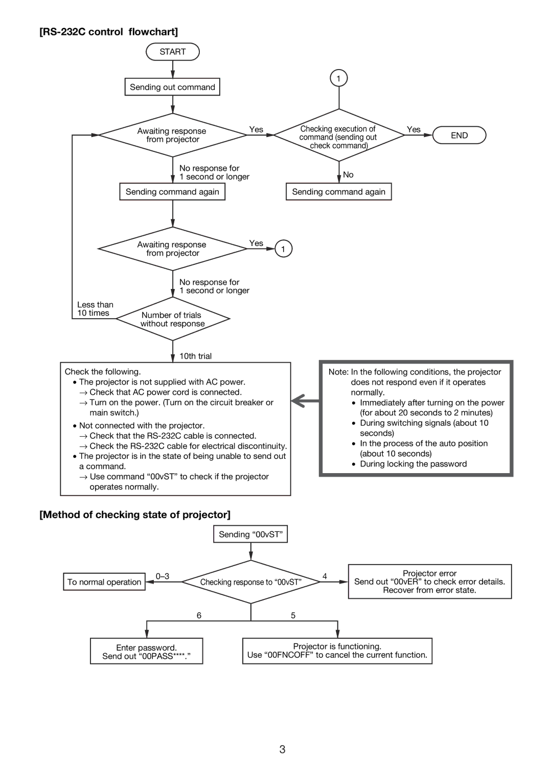 Mitsubishi Electronics FL7000U, FL7000LU manual RS-232C control flowchart, Method of checking state of projector 