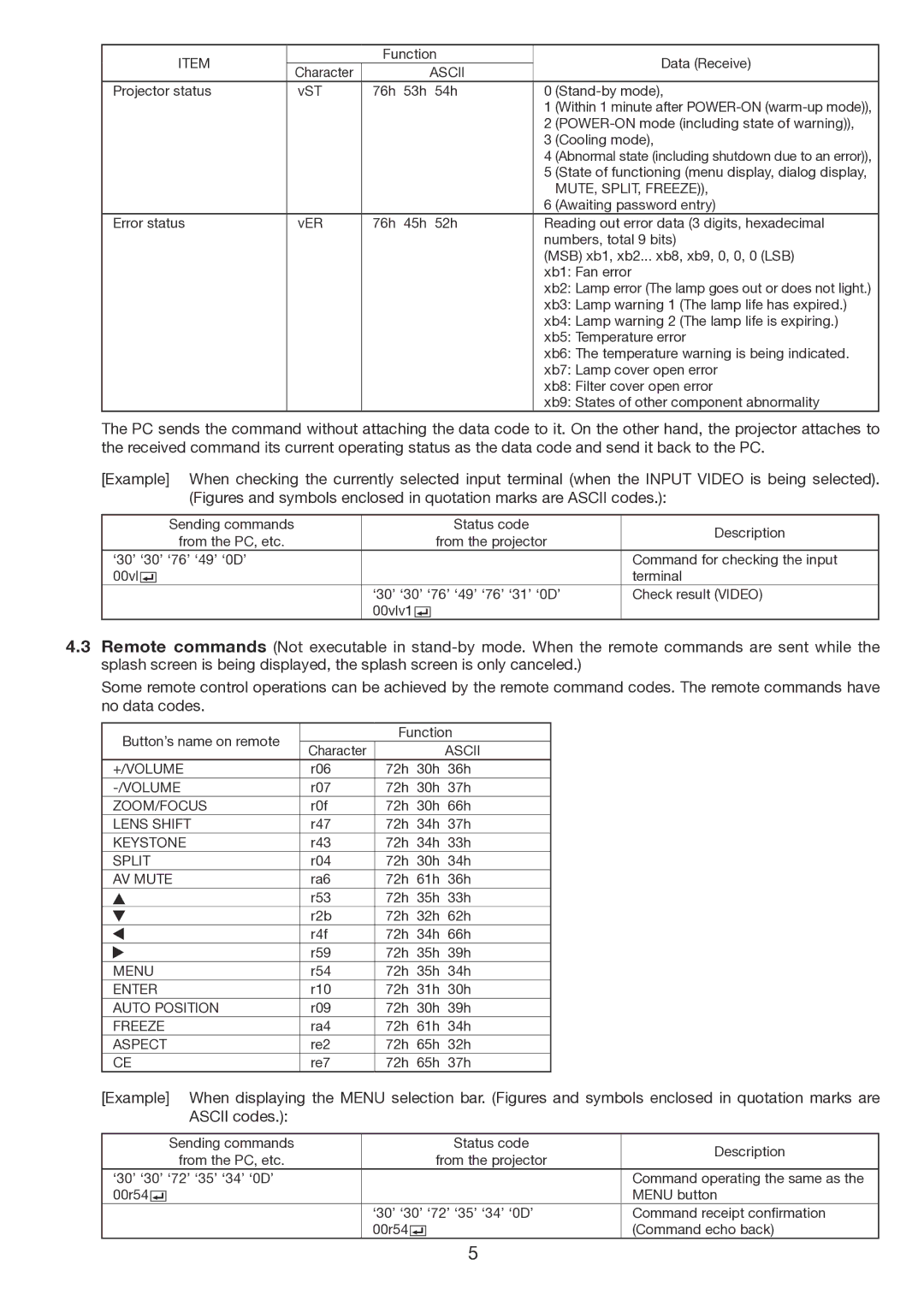 Mitsubishi Electronics FL7000U manual MUTE, SPLIT, Freeze, +/Volume, Zoom/Focus, Lens Shift, Keystone, Split, AV Mute, Menu 