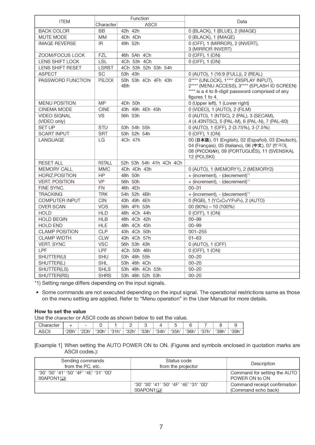 Mitsubishi Electronics FL7000U Ascii Back Color, Mute Mode, BLACK, 1 Image Image Reverse, Lens Shift Lock LSL, Cinema Mode 