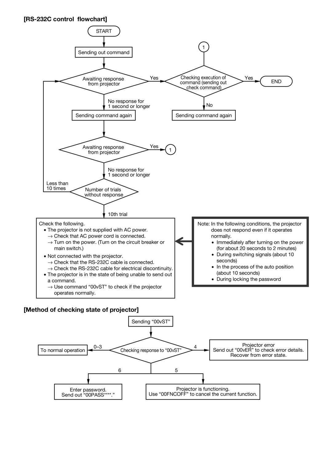 Mitsubishi Electronics FL7000LU manual RS-232C control flowchart, Method of checking state of projector 