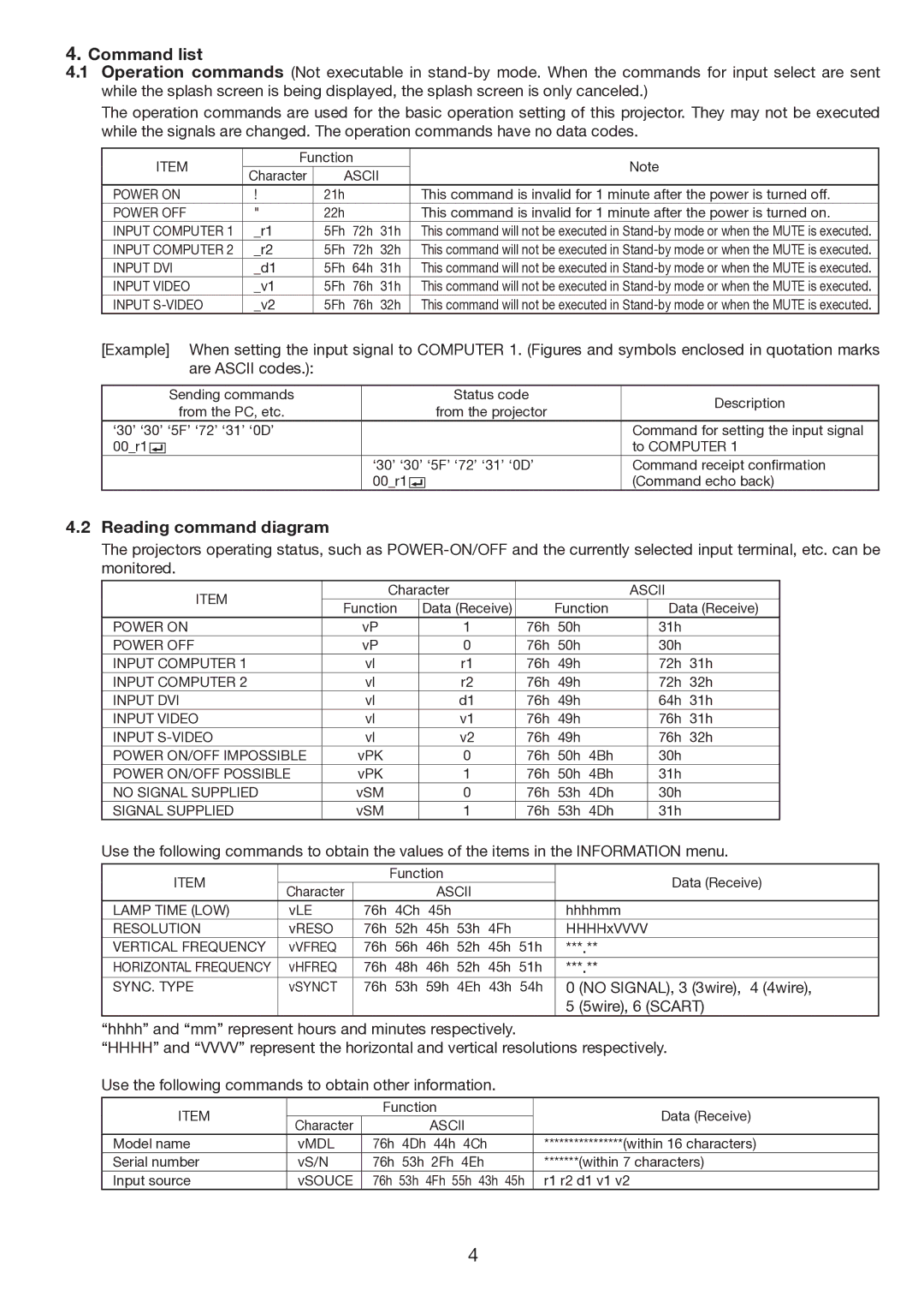 Mitsubishi Electronics FL7000LU manual Command list, Reading command diagram 