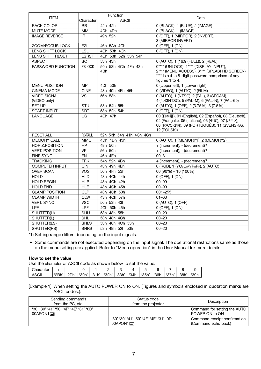 Mitsubishi Electronics FL7000LU Ascii Back Color, Mute Mode, BLACK, 1 Image Image Reverse, Lens Shift Lock LSL, Set Up Stu 