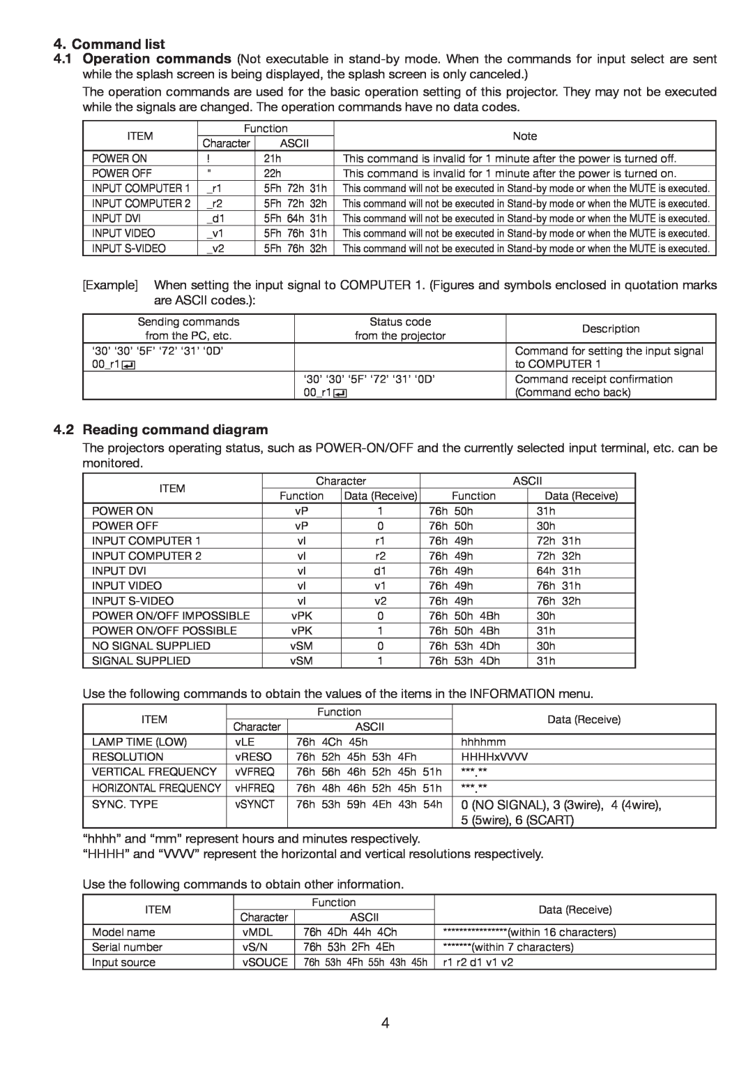 Mitsubishi Electronics FL7000LU manual Command list, Reading command diagram 