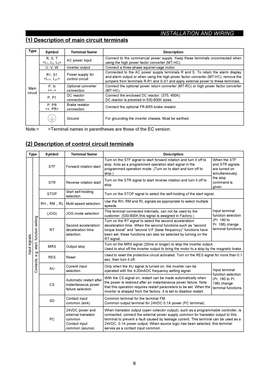 Mitsubishi Electronics FR-A500L Description of main circuit terminals, Description of control circuit terminals, Type 