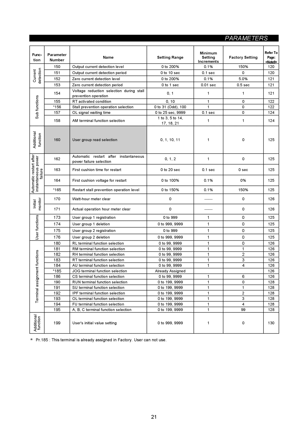 Mitsubishi Electronics FR-A500L instruction manual 173 