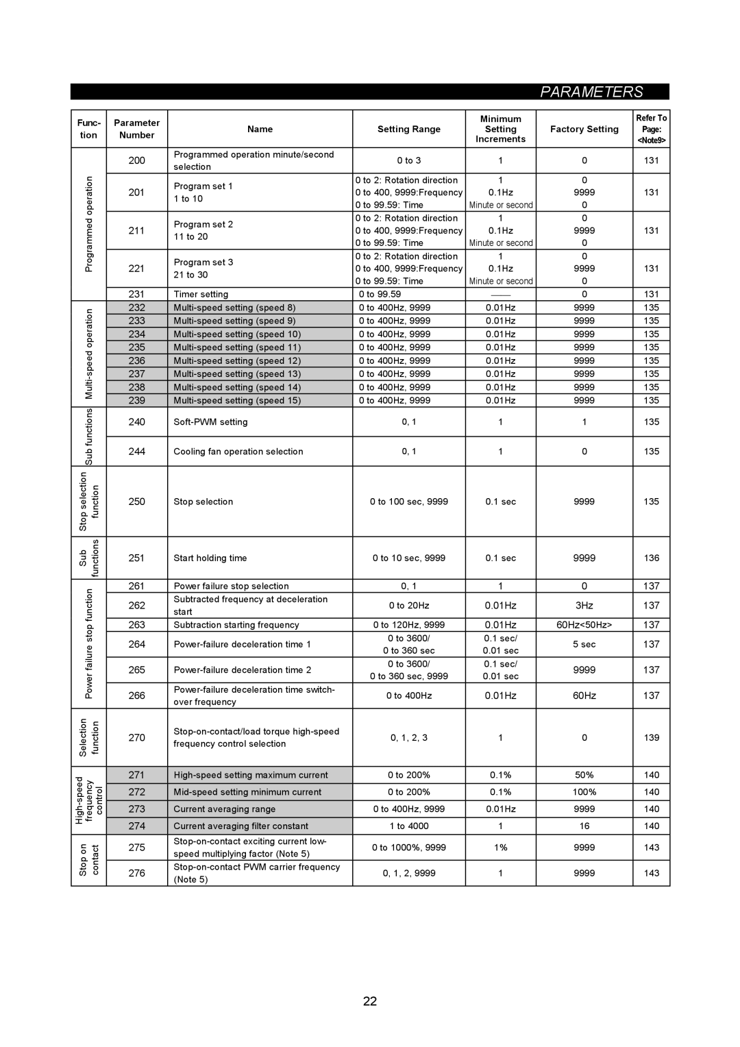 Mitsubishi Electronics FR-A500L instruction manual 201 