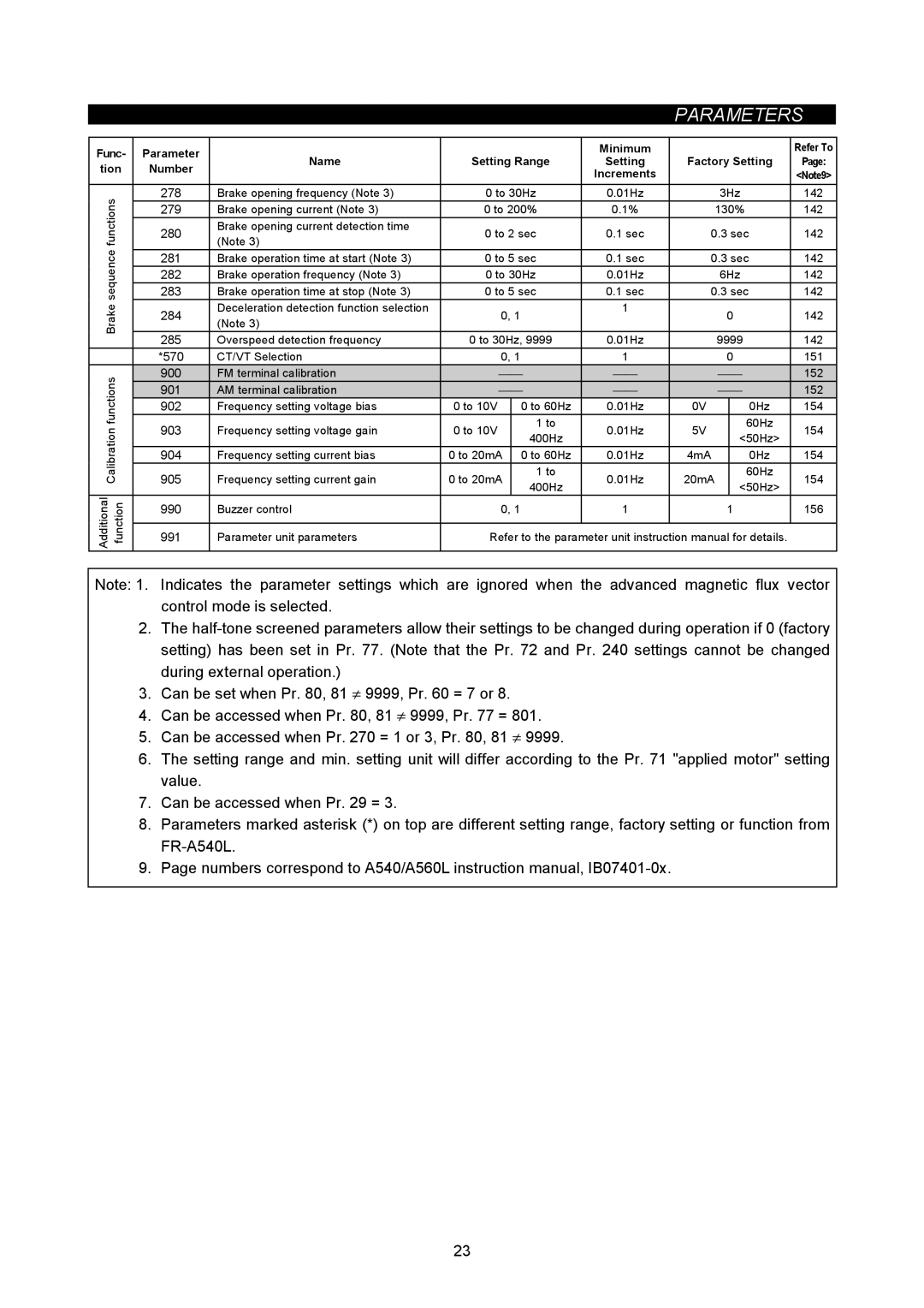 Mitsubishi Electronics FR-A500L instruction manual Can be accessed when Pr = 