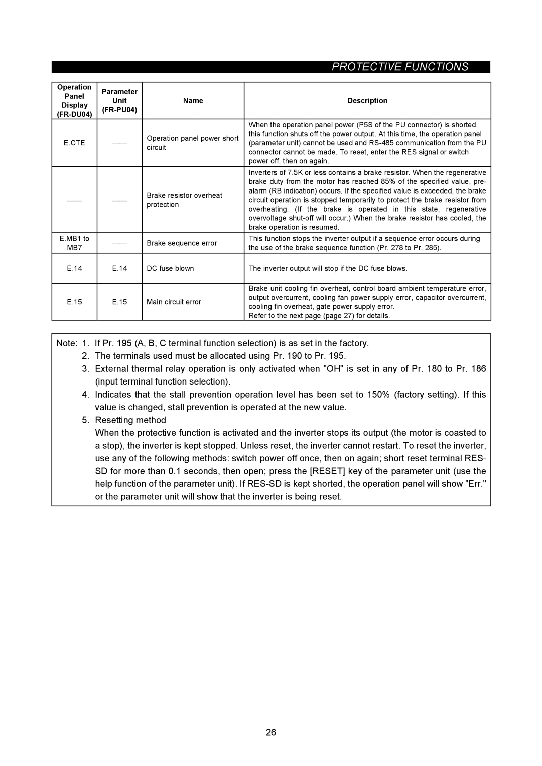 Mitsubishi Electronics FR-A500L instruction manual Cte, MB7 