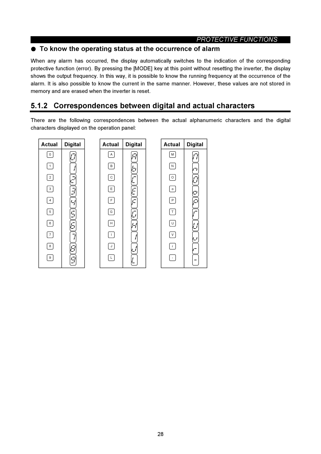 Mitsubishi Electronics FR-A500L instruction manual Correspondences between digital and actual characters 