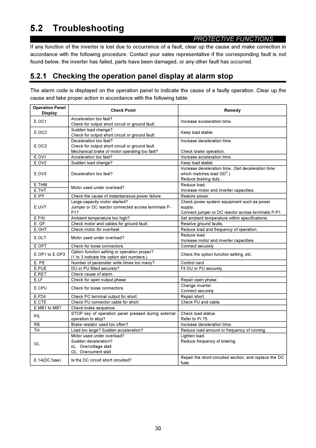 Mitsubishi Electronics FR-A500L instruction manual Troubleshooting, Checking the operation panel display at alarm stop 