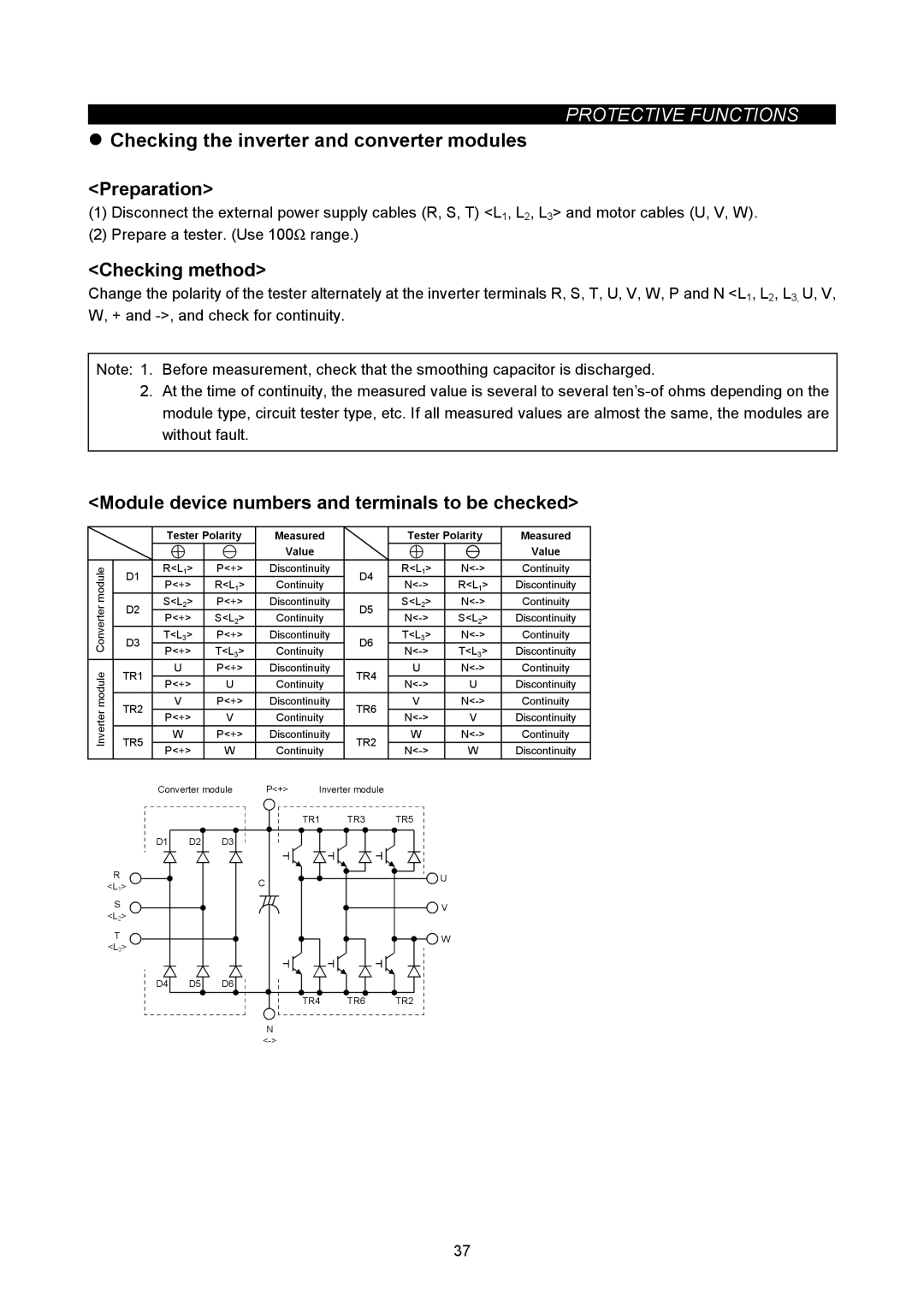 Mitsubishi Electronics FR-A500L Preparation, Checking method, Module device numbers and terminals to be checked 