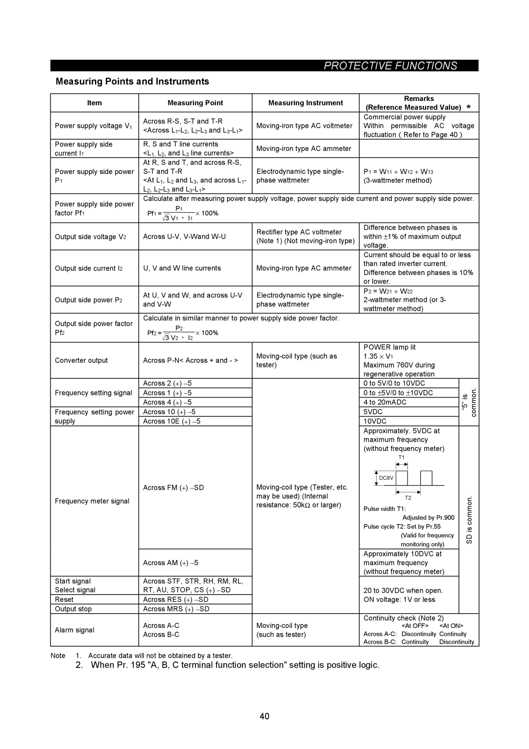 Mitsubishi Electronics FR-A500L instruction manual Measuring Point Measuring Instrument, 10VDC, 5VDC 