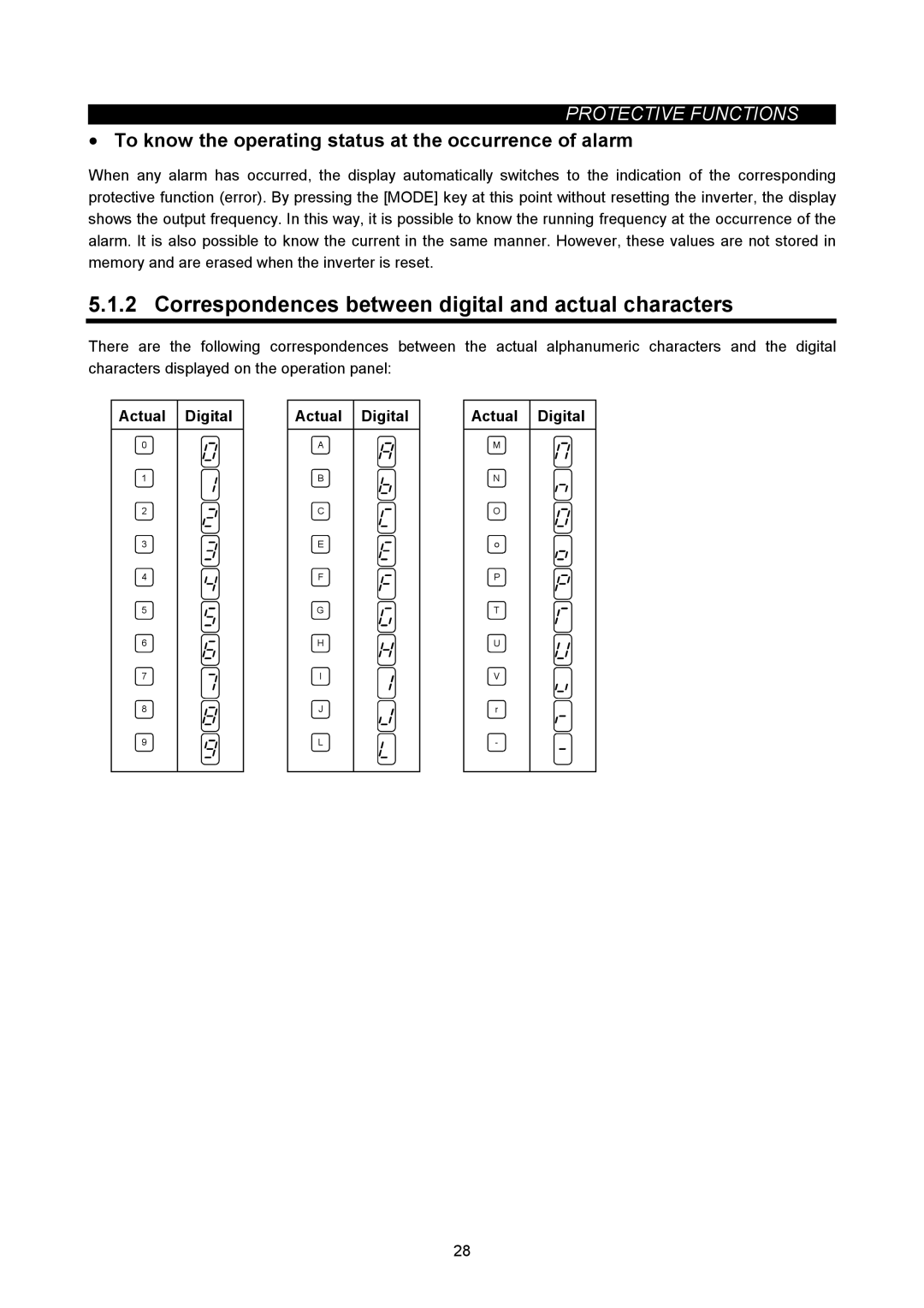 Mitsubishi Electronics FR-A500L instruction manual Correspondences between digital and actual characters 