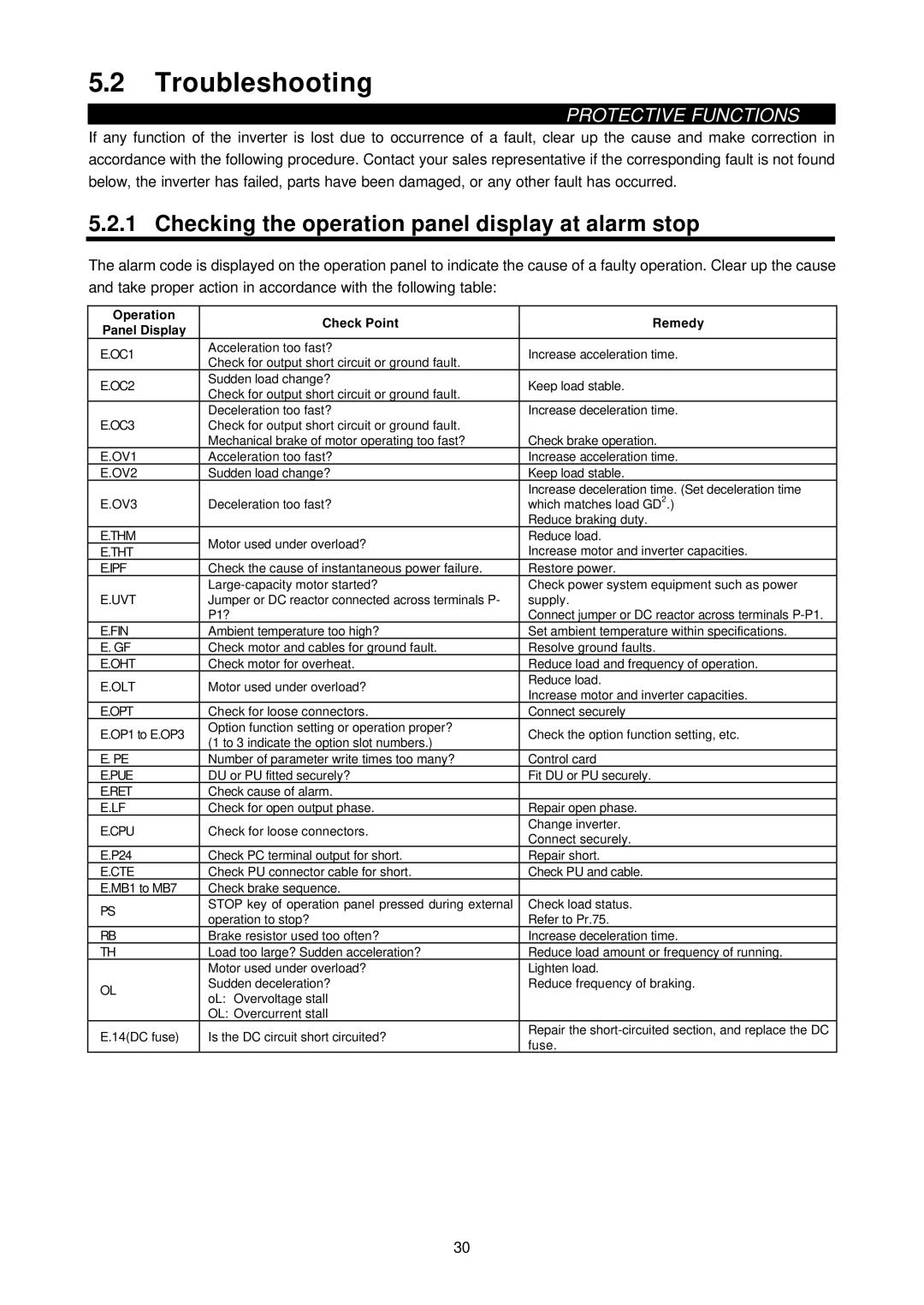 Mitsubishi Electronics FR-A500L instruction manual Troubleshooting, Checking the operation panel display at alarm stop 