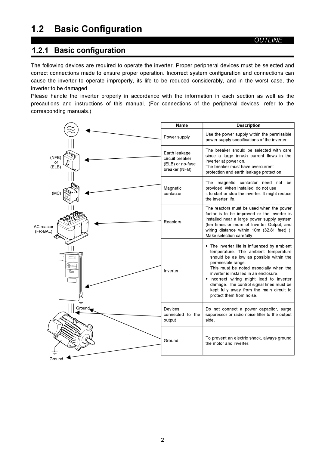 Mitsubishi Electronics FR-A500L instruction manual Basic Configuration, Basic configuration, Name Description 