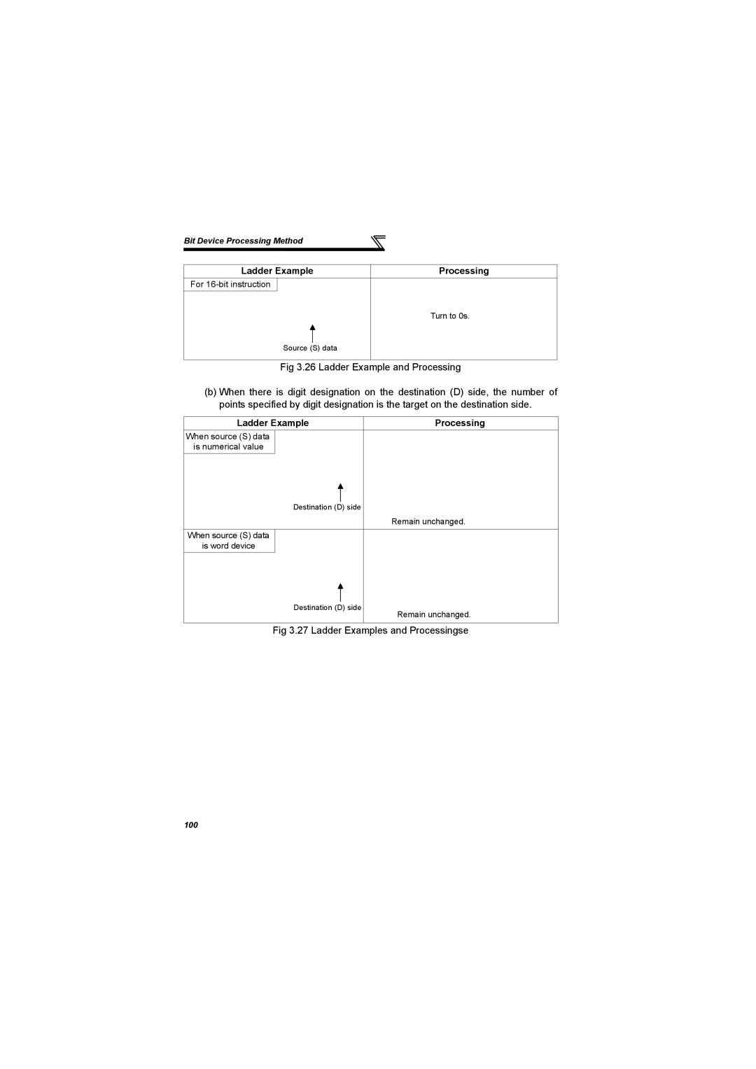 Mitsubishi Electronics 700 Series, FR-A700 specifications Ladder Examples and Processingse 