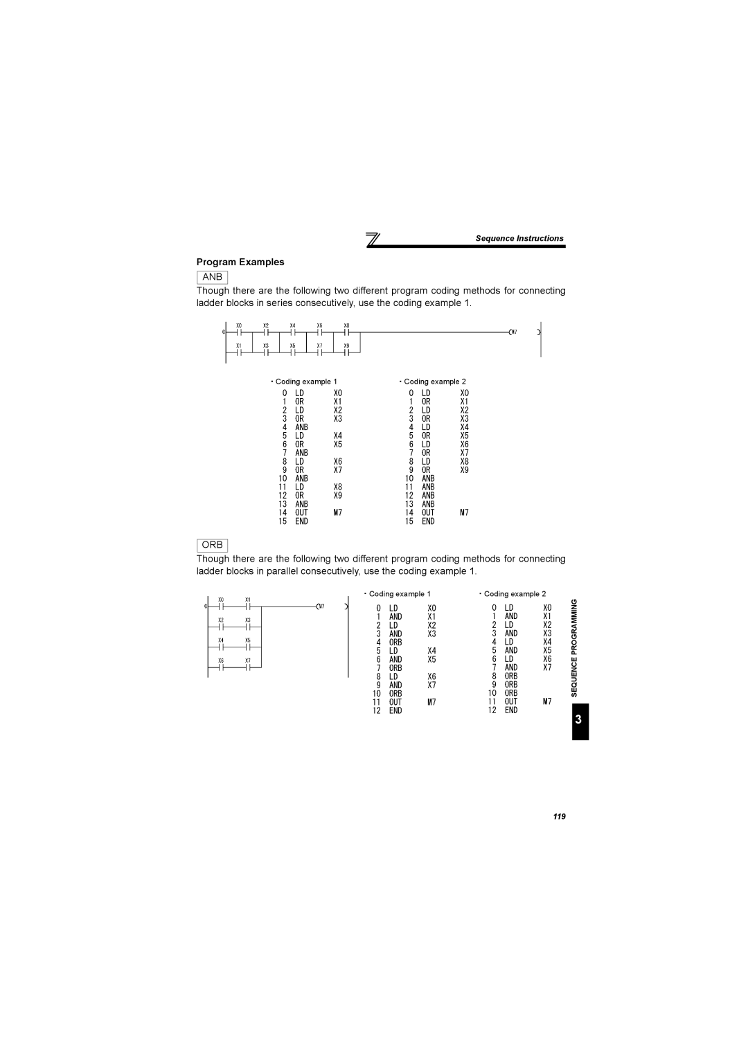 Mitsubishi Electronics FR-A700, 700 Series specifications 119 