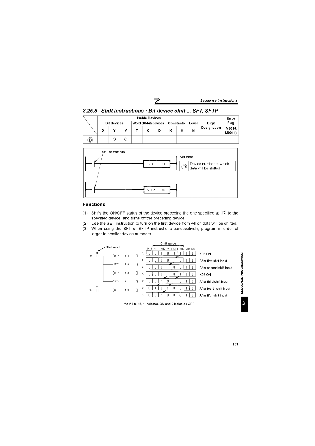 Mitsubishi Electronics FR-A700, 700 Series specifications Shift Instructions Bit device shift ... SFT, Sftp 