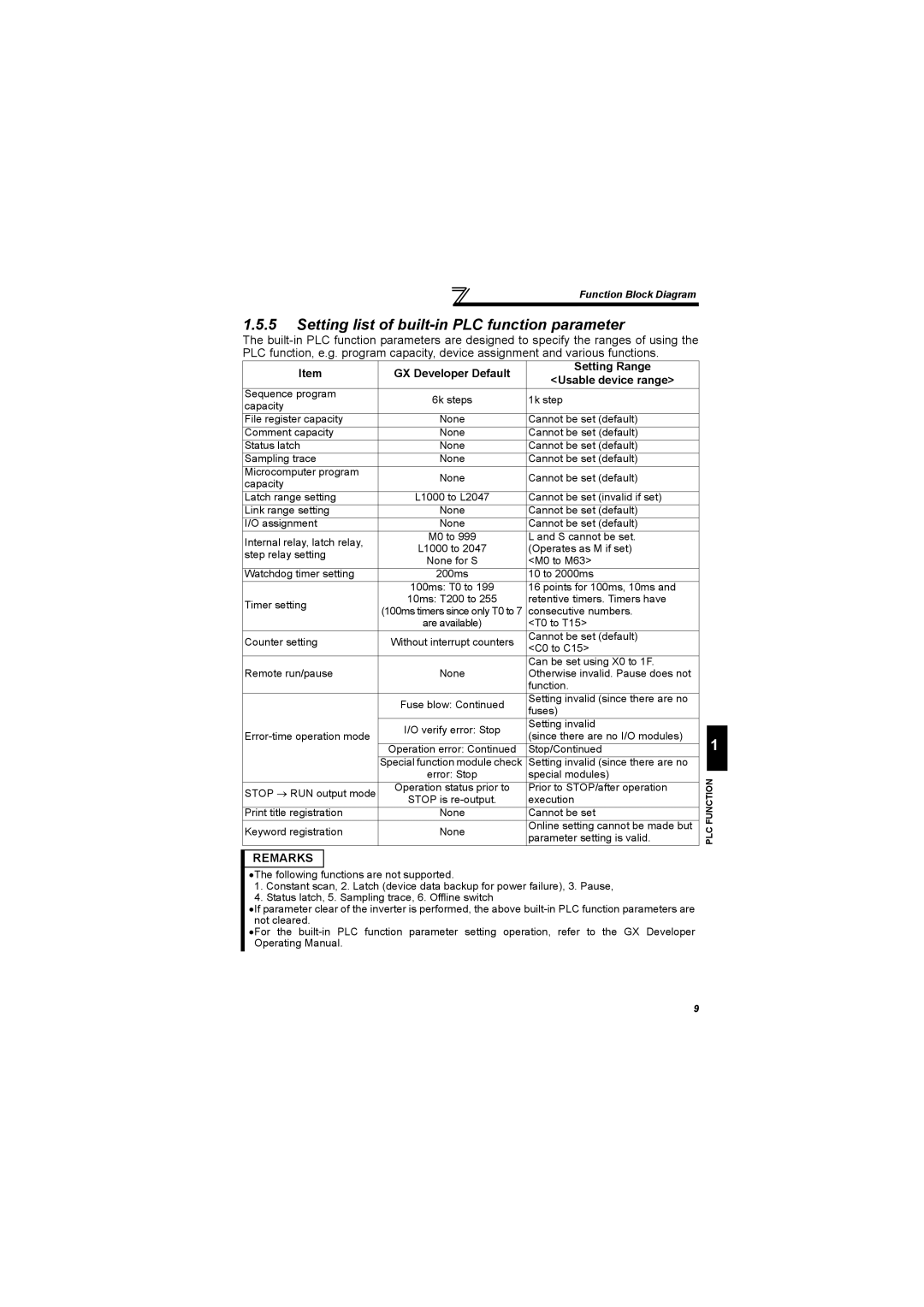 Mitsubishi Electronics FR-A700, 700 Series specifications Setting list of built-in PLC function parameter 