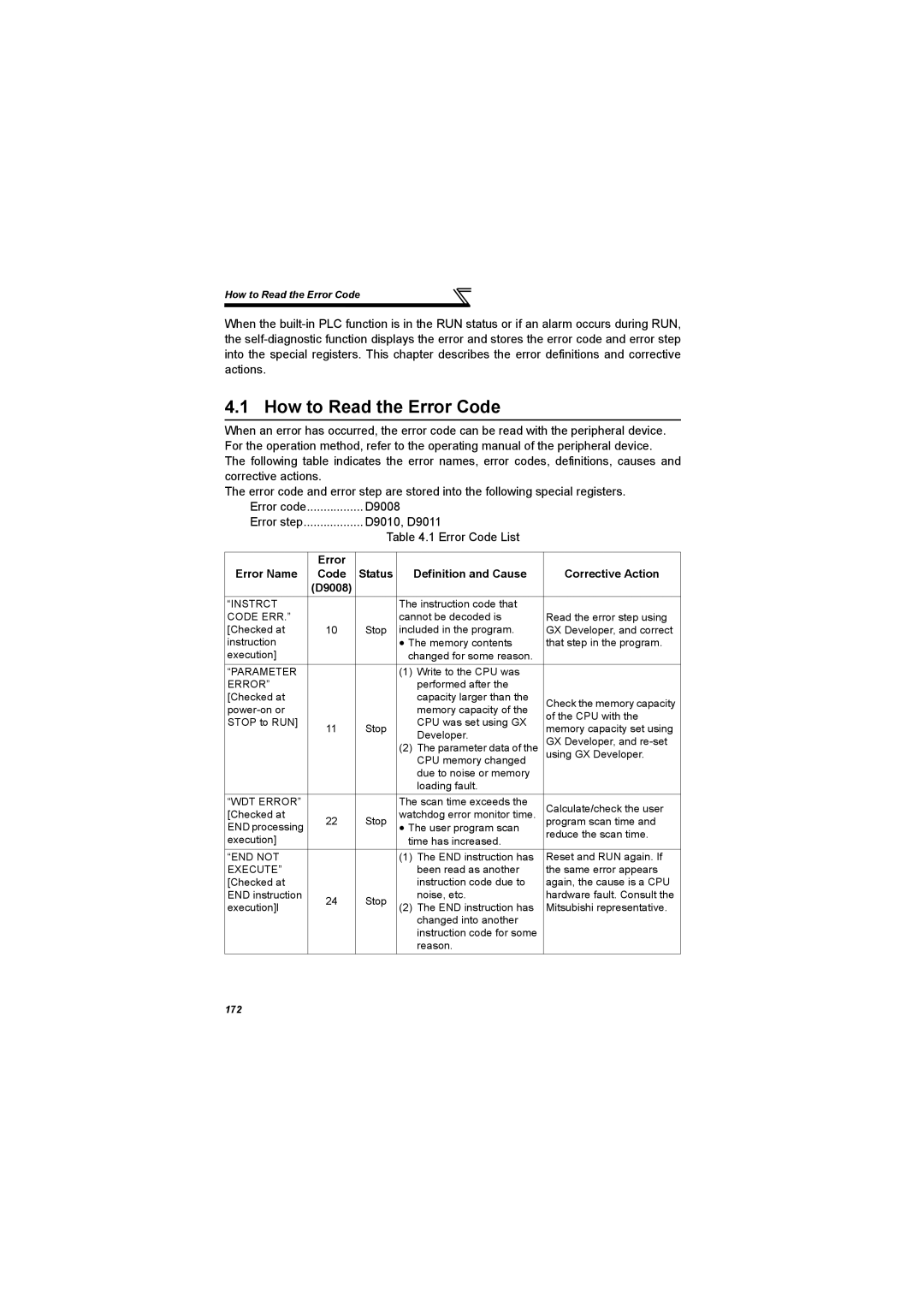 Mitsubishi Electronics 700 Series, FR-A700 specifications How to Read the Error Code, Error Error Name Code 