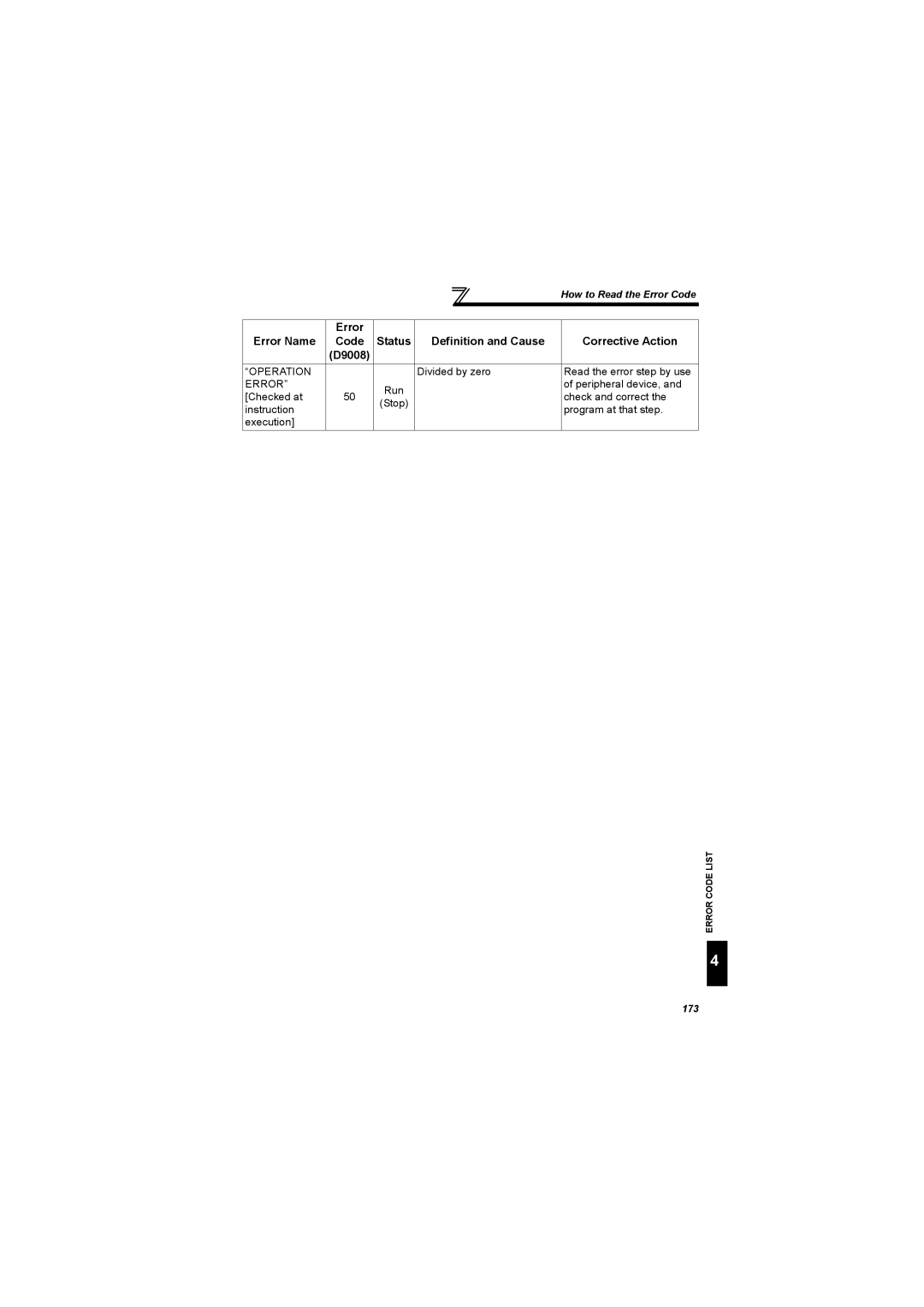 Mitsubishi Electronics FR-A700, 700 Series specifications 173 