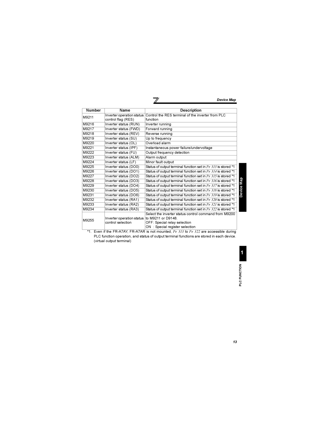 Mitsubishi Electronics FR-A700, 700 Series specifications Device Map 