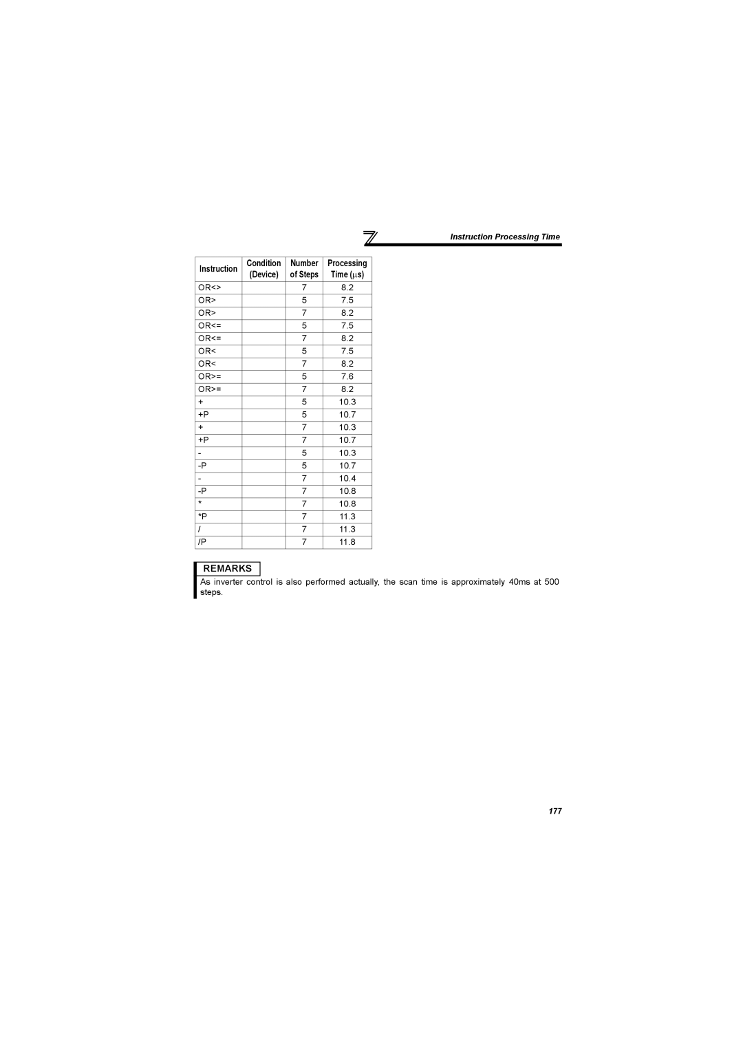 Mitsubishi Electronics FR-A700, 700 Series specifications 177 