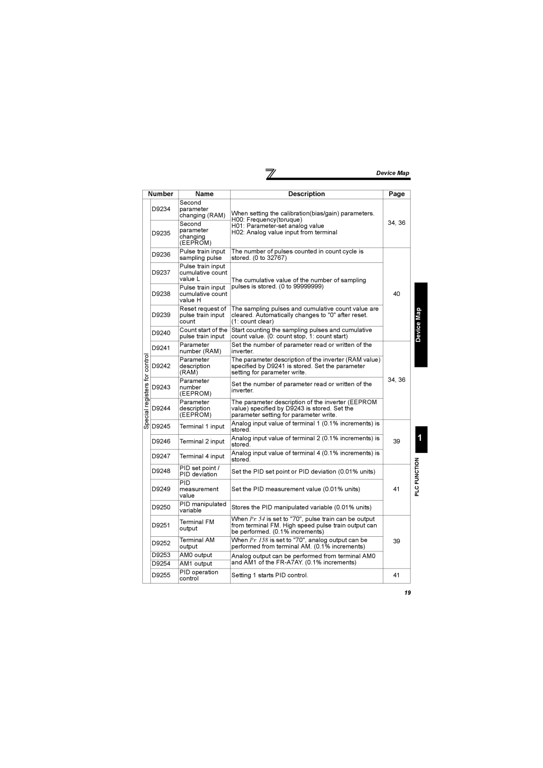 Mitsubishi Electronics FR-A700, 700 Series specifications Pid 