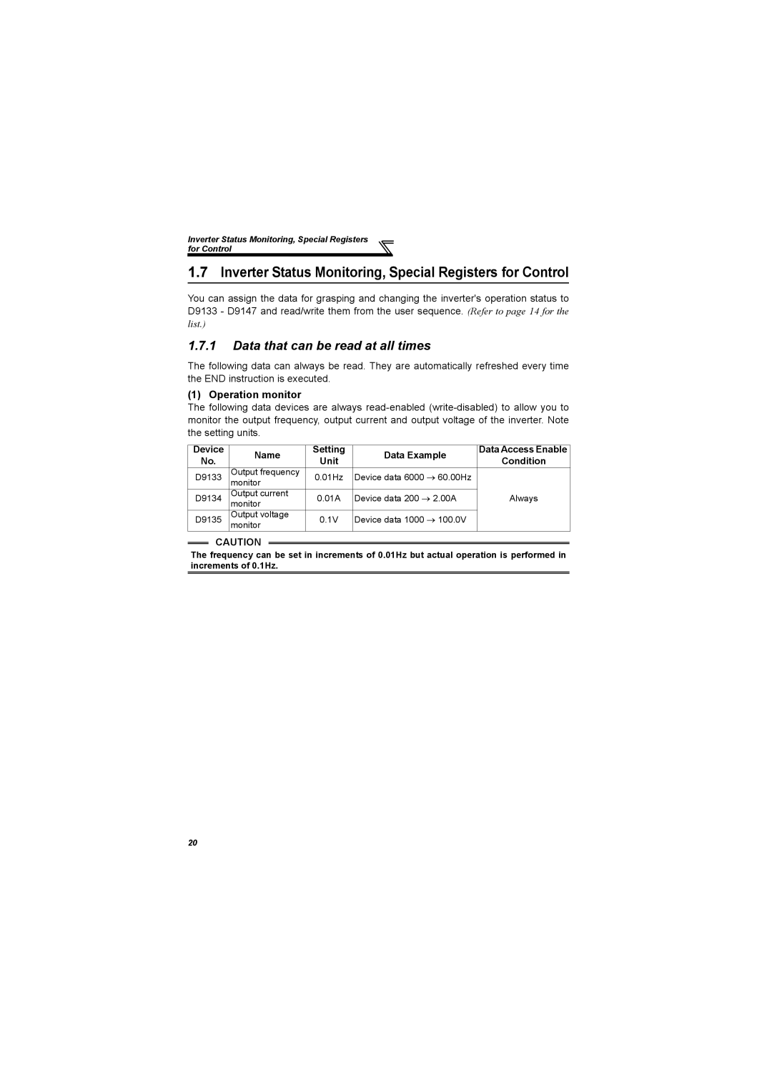 Mitsubishi Electronics 700 Series Data that can be read at all times, Operation monitor, Device Name Setting Data Example 