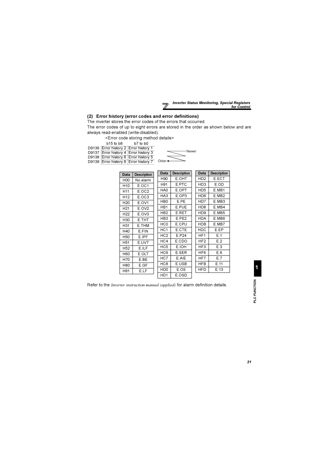 Mitsubishi Electronics FR-A700, 700 Series specifications Data 