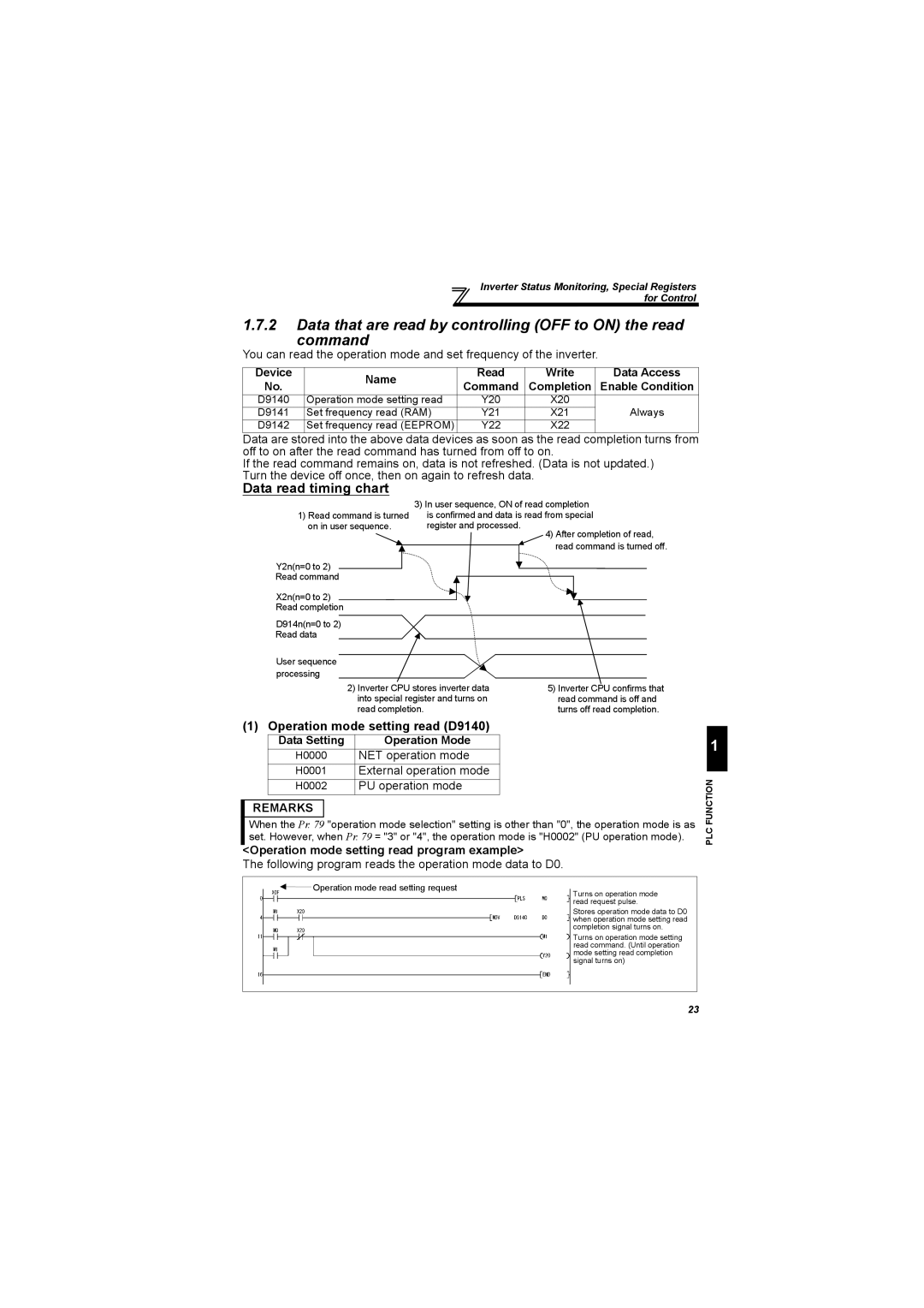 Mitsubishi Electronics FR-A700, 700 Series specifications Data read timing chart, Operation mode setting read D9140 