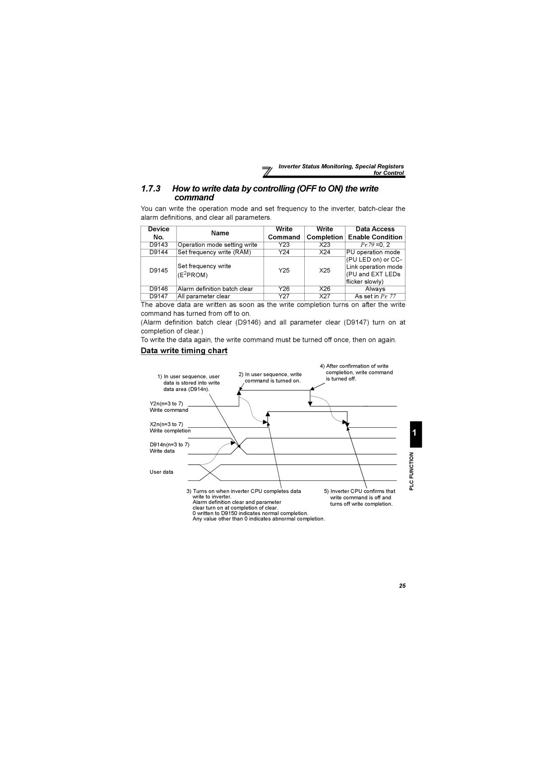 Mitsubishi Electronics FR-A700, 700 Series specifications Data write timing chart, Device Name 