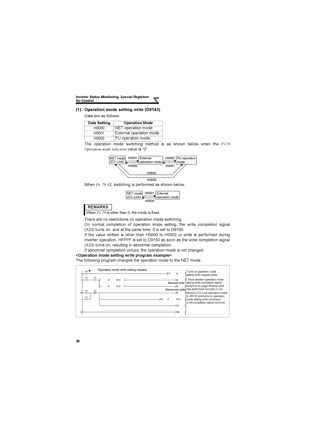 Mitsubishi Electronics 700 Series, FR-A700 specifications Operation mode setting write D9143 Data are as follows 