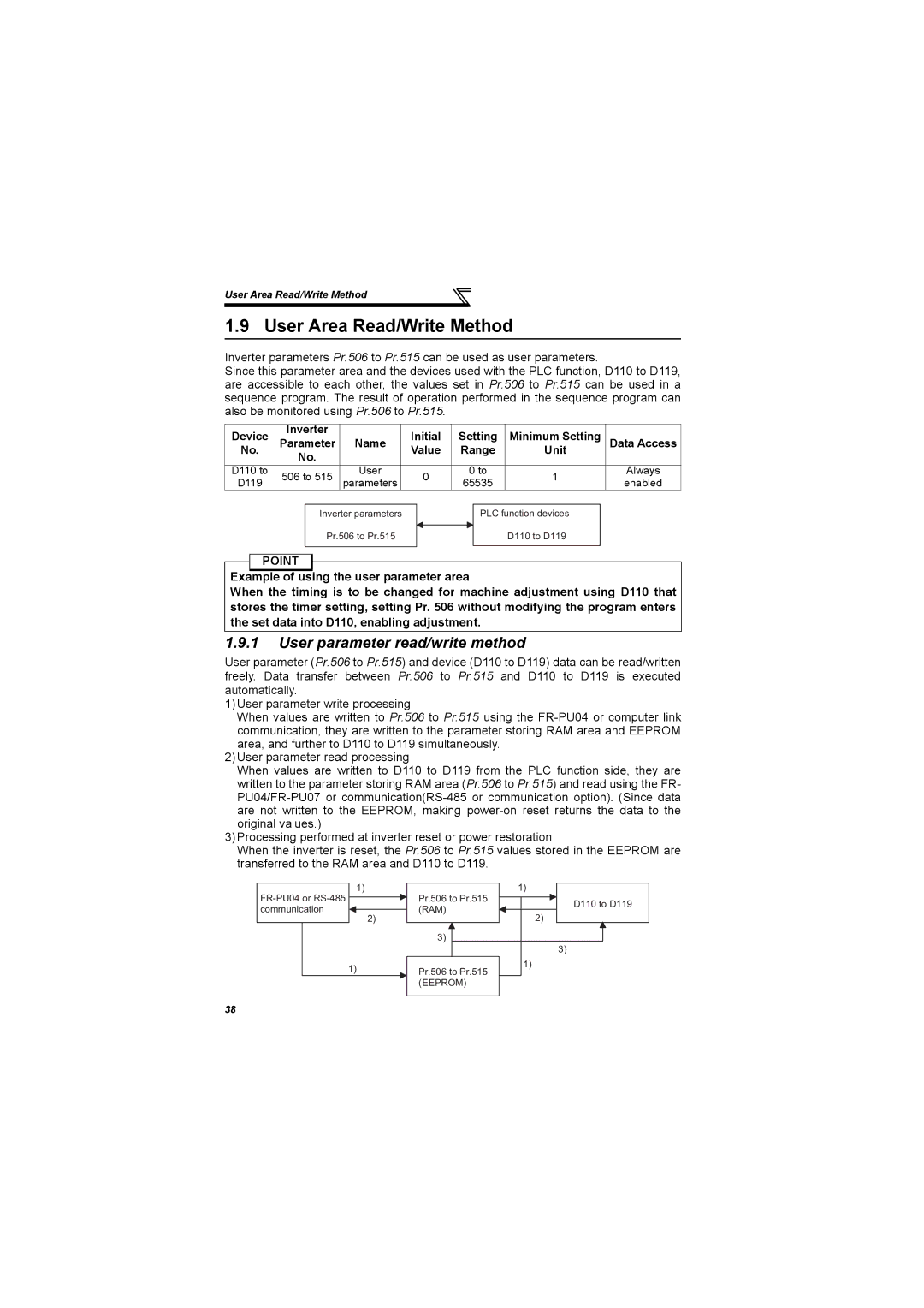 Mitsubishi Electronics 700 Series, FR-A700 User Area Read/Write Method, User parameter read/write method, Range Unit 