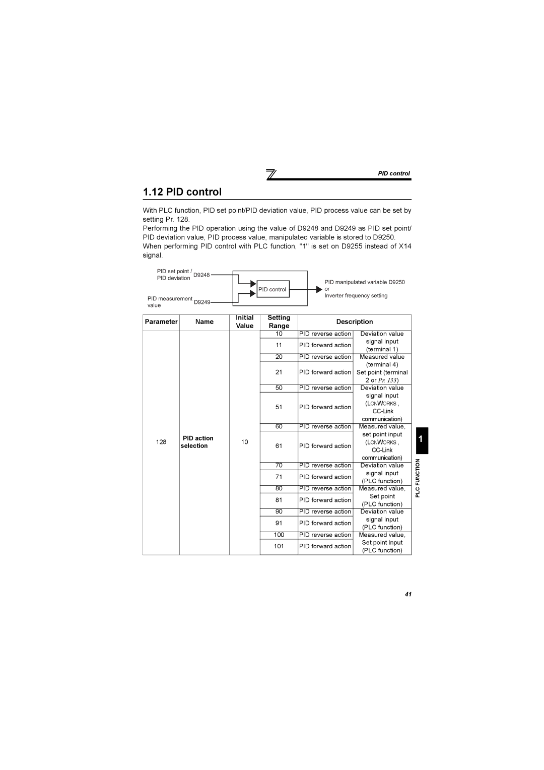 Mitsubishi Electronics FR-A700, 700 Series PID control, Parameter Name Initial Value, Setting Description Range 