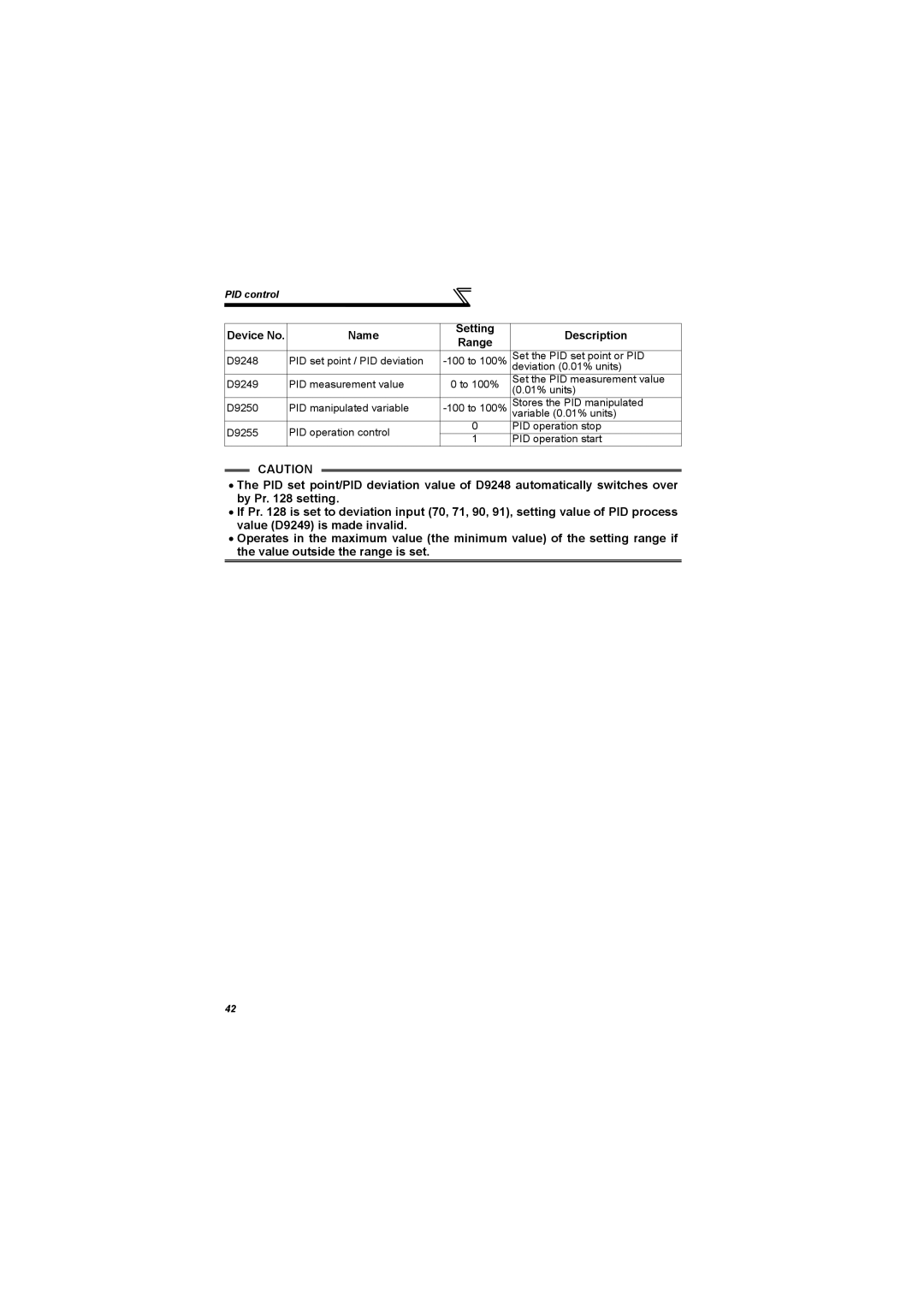 Mitsubishi Electronics 700 Series, FR-A700 specifications Device No Name Setting Description Range 