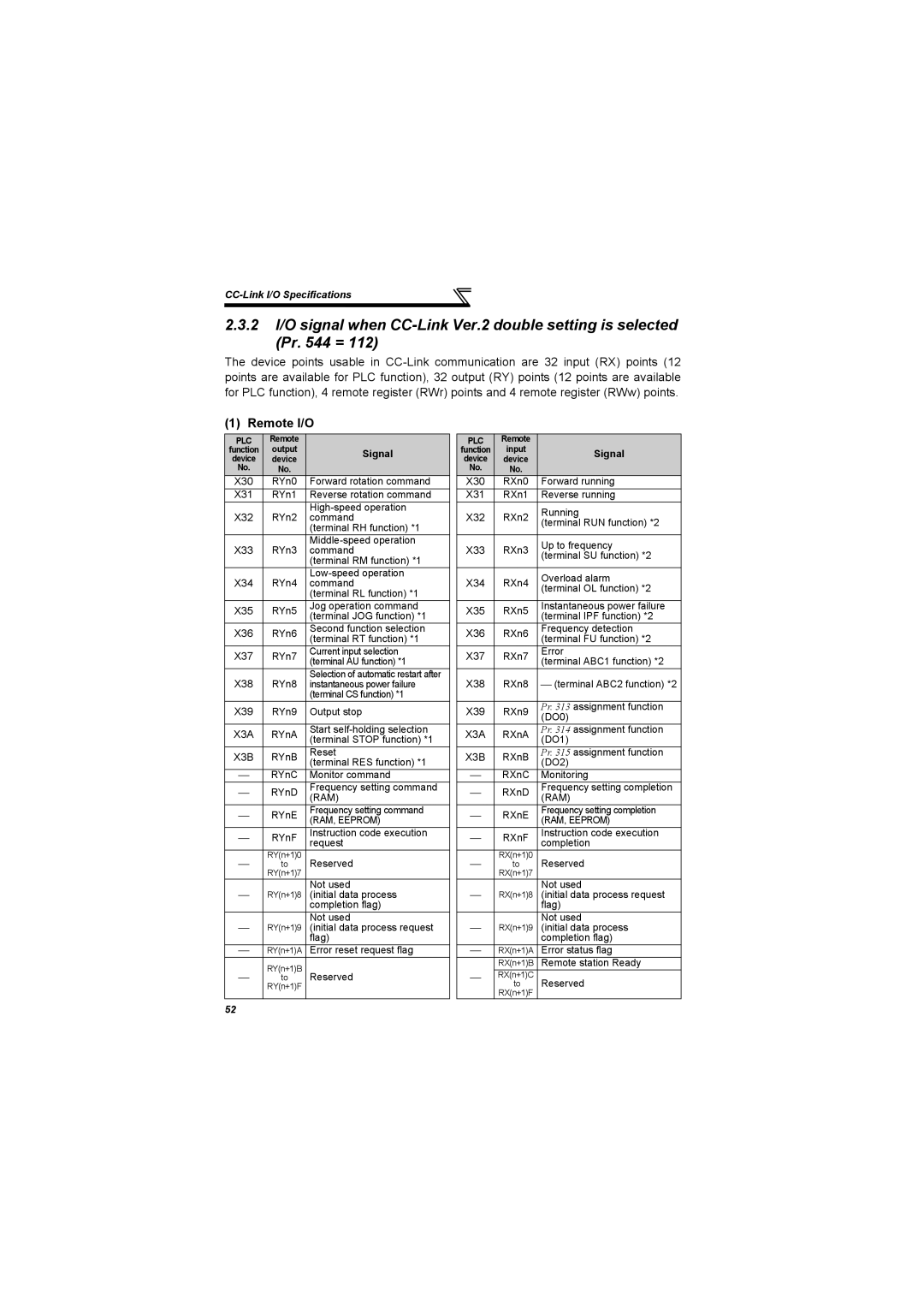 Mitsubishi Electronics 700 Series, FR-A700 specifications RAM, Eeprom 