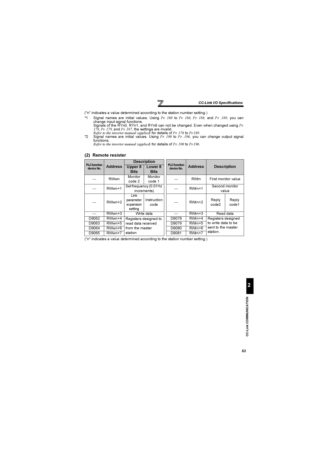 Mitsubishi Electronics FR-A700, 700 Series specifications Address Description Upper, Bits 