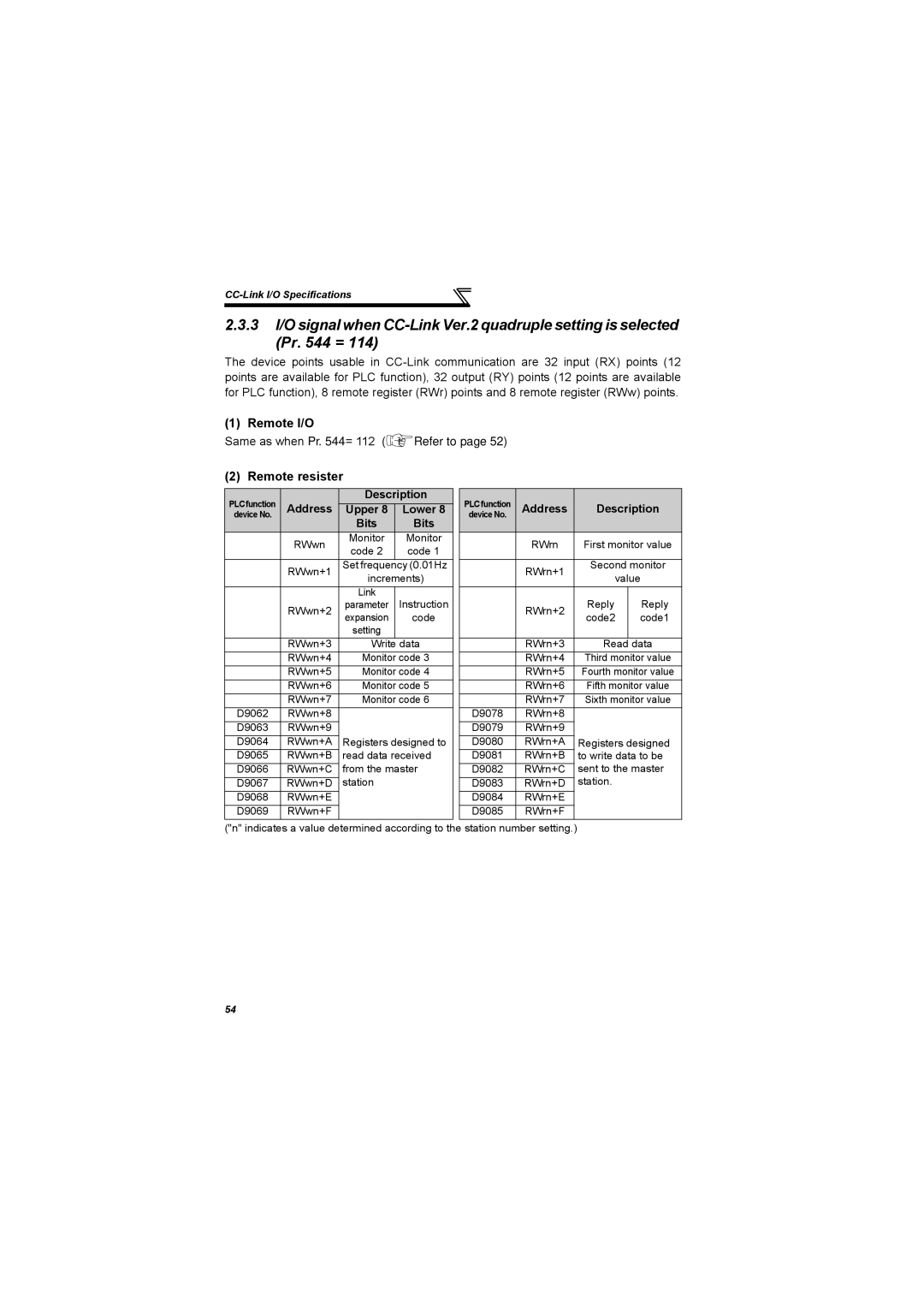 Mitsubishi Electronics 700 Series, FR-A700 specifications Same as when Pr = 112 Refer to 