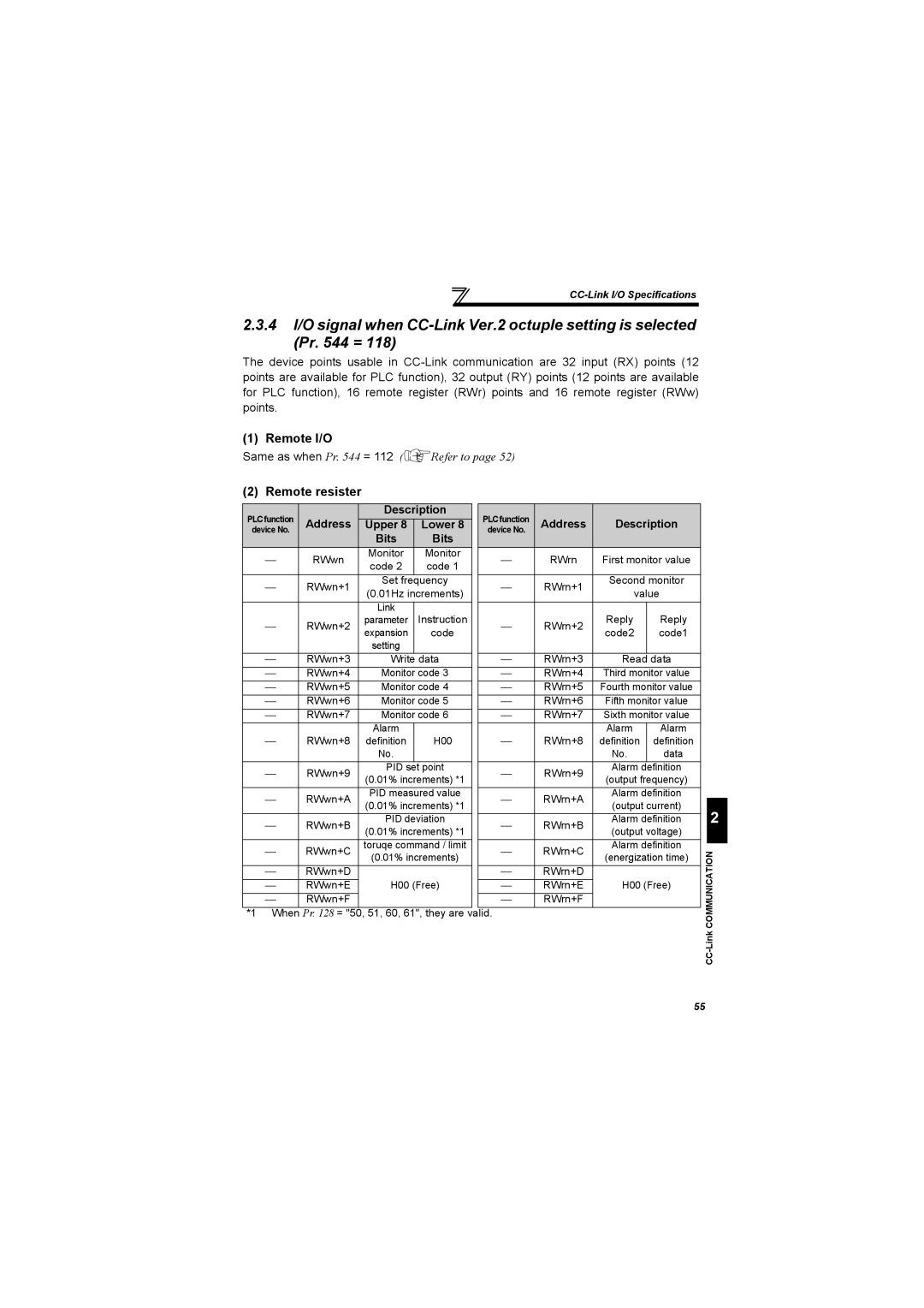 Mitsubishi Electronics FR-A700, 700 Series specifications RWrn+7 Sixth monitor value RWwn+8 