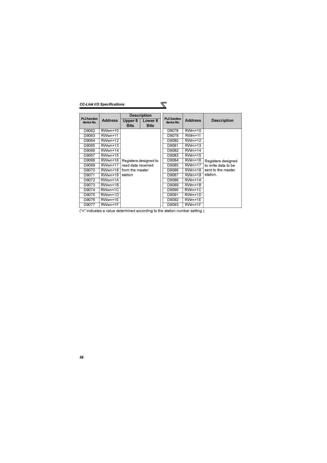 Mitsubishi Electronics 700 Series, FR-A700 specifications PLC function 