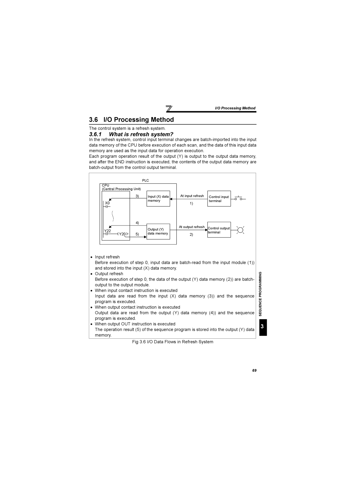 Mitsubishi Electronics FR-A700 I/O Processing Method, What is refresh system?, Control system is a refresh system 