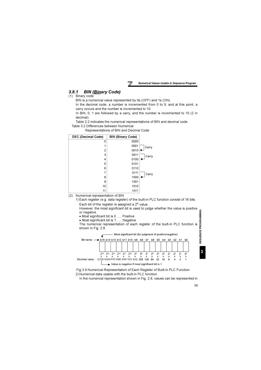 Mitsubishi Electronics FR-A700, 700 Series specifications DEC Decimal Code BIN Binary Code 